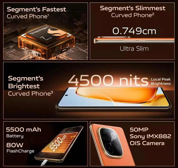 vivo T3 Pro 5G