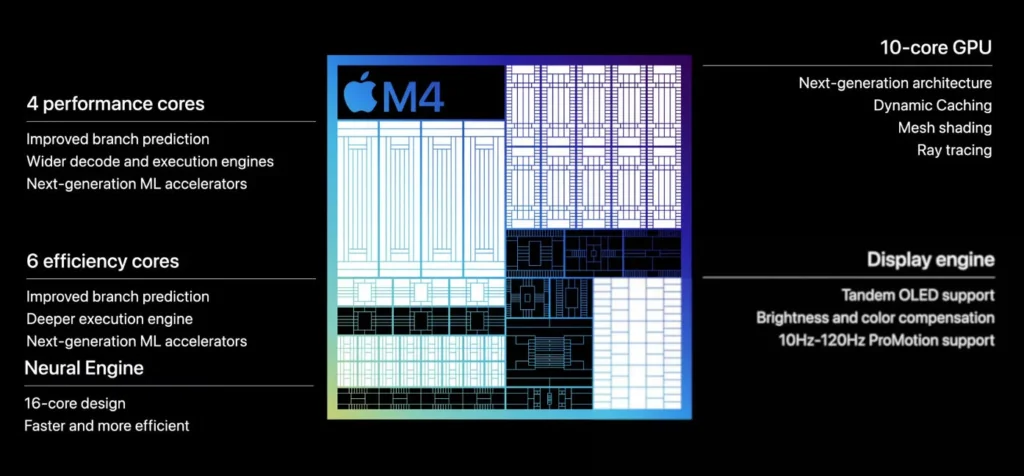 mac mini M4