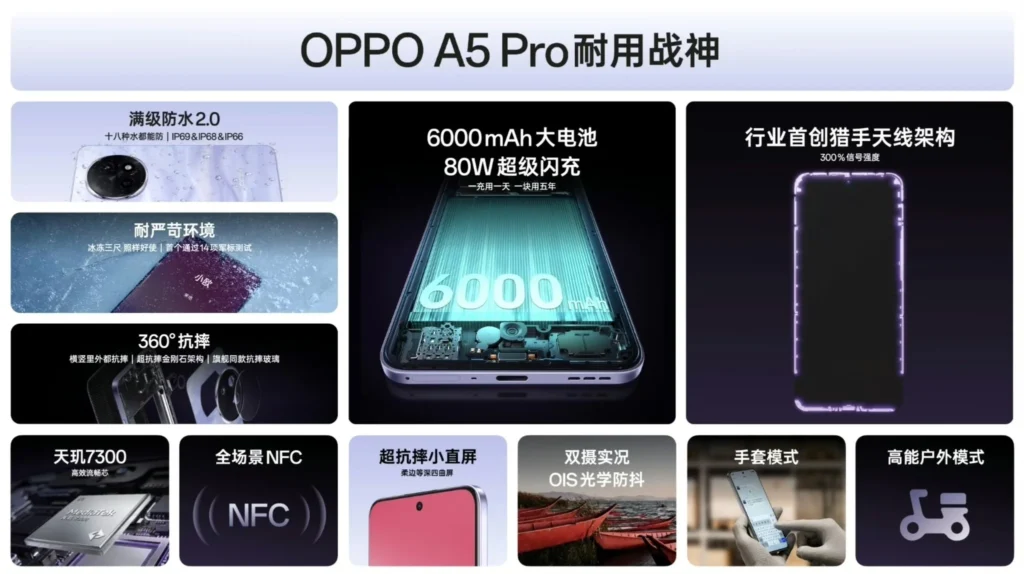 OPPO A5 Pro