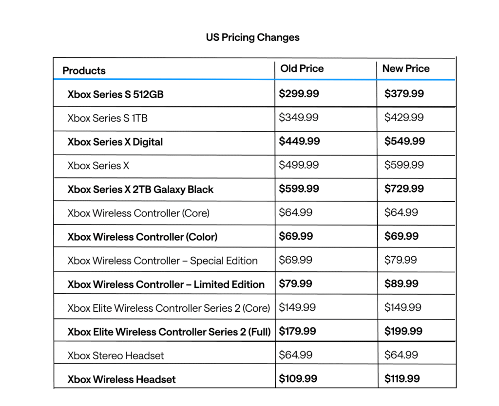 أسعار أجهزة Xbox