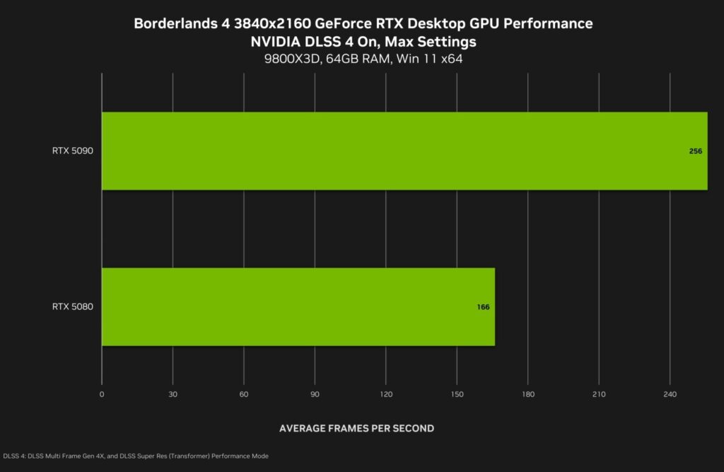 borderlands 4 benchmarks show youll need powerful pc to play at 1440p Borderlands 4