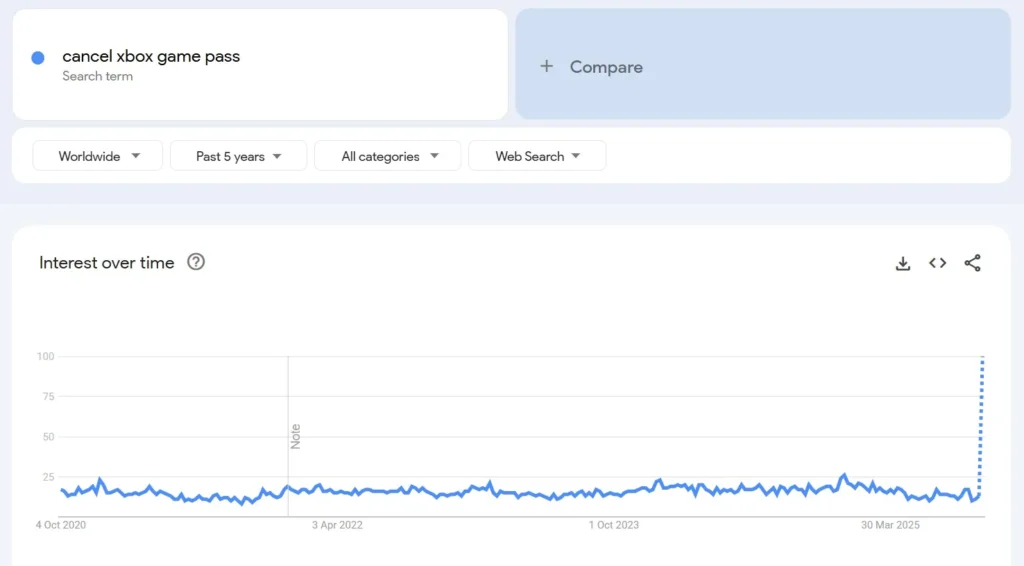 gp cancellation Call of Duty