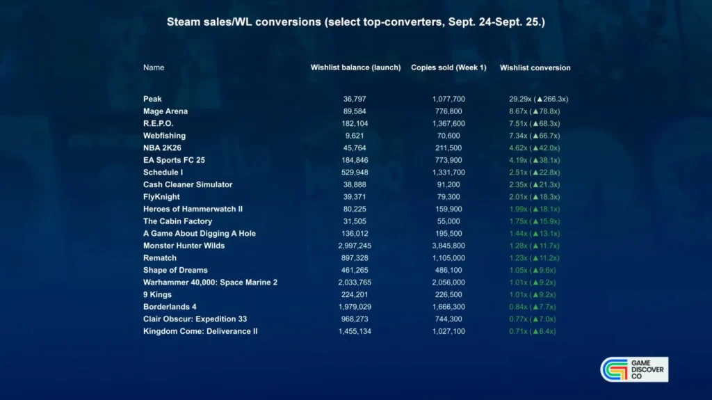 أفضل 20 عنوانًا على Steam